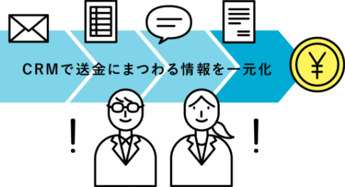 CRMで送金にまつわる情報を一元化