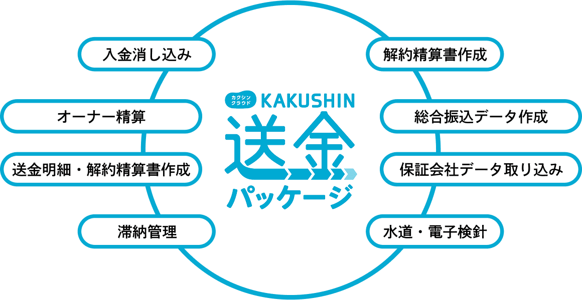 KAKUSHIN送金パッケージの機能